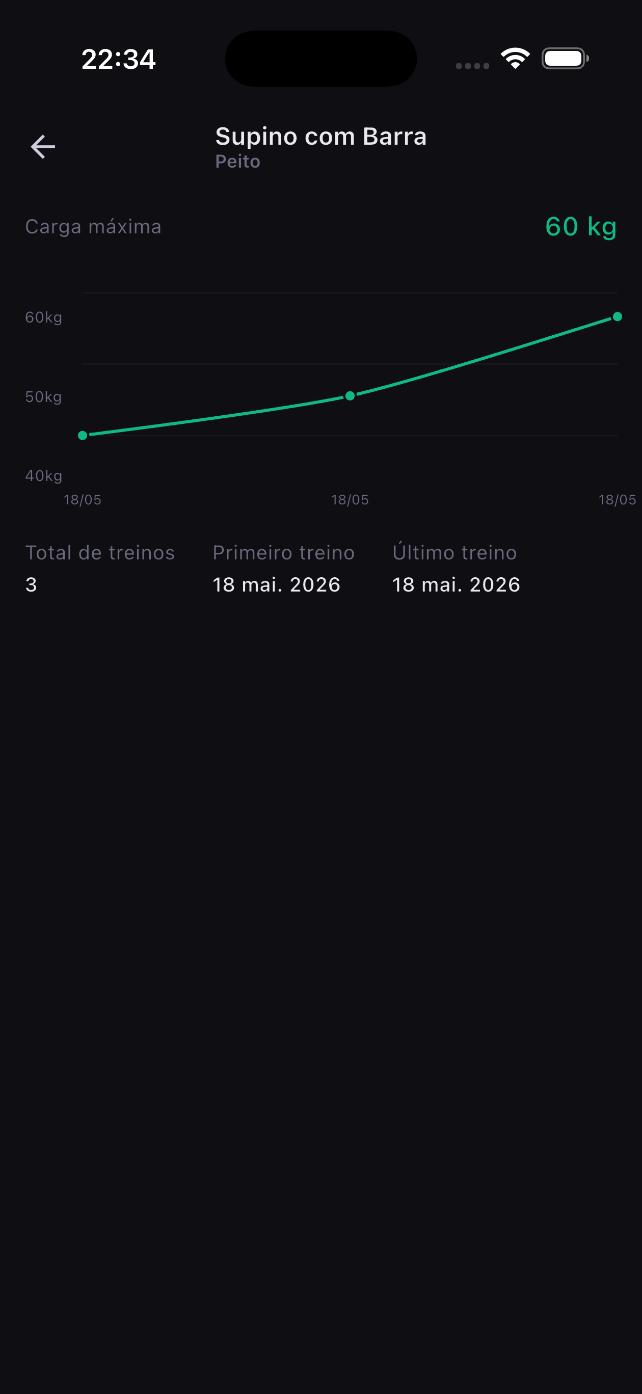 DomsFit — Gráfico de Progressão